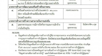 การสร้างการรับรู้สู่ชุมชนในระดับพื้นที่ ครั้งที่ 28