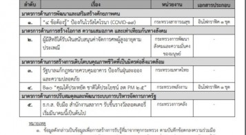การสร้างการรับรู้สู่ชุมชนในระดับพื้นที่ ครั้งที่ 6/2563