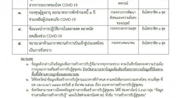 การสร้างการรับรู้สู่ชุมชนในระดับพื้นที่ ครั้งที่ 17/2563